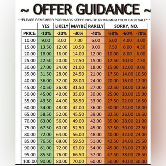 Reasonable Offers Accepted ❤️ Thank you for visiting my closet. ❤️ - Picture 1 of 1